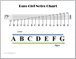 clefs music theory tips