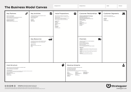 Cara Membuat Bisnis Model Canvas Template Dan Contohnya