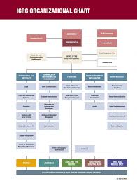 American Red Cross Organizational Chart Bedowntowndaytona Com