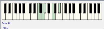Improvise Cool R B Chords For Piano Spinditty Music Bb, bbsus, bbsus2, bb6, bb6/9, bbm, bbm6, bbdim. improvise cool r b chords for piano