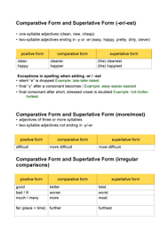 The irregular adjective is first in the examples, followed by the comparative and the superlative forms. Fillable Online People Unica Comparative Form And Superlative Form Er Est Comparative People Unica Fax Email Print Pdffiller