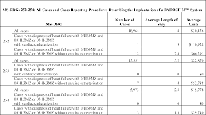 Federal Register :: Medicare and Medicaid Programs and the Childrens  Health Insurance Program; Hospital Inpatient Prospective Payment Systems  for Acute Care Hospitals and the Long-Term Care Hospital Prospective  Payment System and Policy