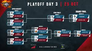 Venue ayala malls circuit makati activity center. Schedule Mobile Legends Bang Bang Professional League My Sg