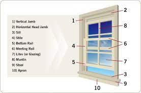 Guaranteed quality · huge savings · certified dealers Interior Design Musings Millions Of Mullions And Muntins Window Replacement Parts Windows Resource Decor