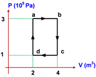Jika tekanan gas adalah 2 atm, tentukan usaha luar gas tersebut! Contoh Soal Dan Pembahasan Fisika Termodinamika Soal Utbk Sbmptn 2021 Dan Pembahasan Pdf