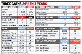 the stock market india indpaedia