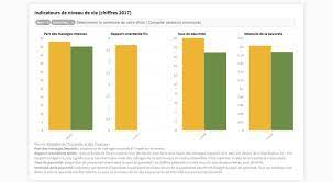 Le salaire moyen pour les postes de notaire à pourvoir est. Municipales Candidats Resultats Stats Caluire Et Cuire Au Rayon X
