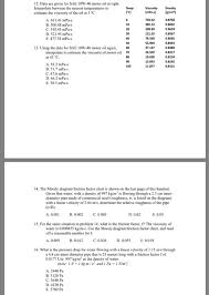 Solved 12 Data Are Given For Sae 10w 40 Motor Oil At Rig