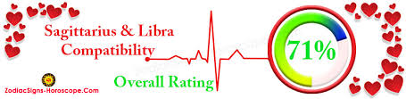 We did not find results for: Sagittarius And Libra Compatibility Love Life And Sex Compatibility