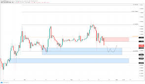 Www.patreon.com/cryptobusy 50% deposit.ada cardano coin price prediction and review /big pump soon|tamil crypto tech. Cardano Price Prediction Ada Eyes 1 Amid Market Wide Sell Off