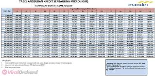 Kamu akan dibantu petugas dan diberikan formulir aktivasi. 16 Syarat Dan Cara Pengajuan Kta Mandiri Ksm Kredit Serbaguna