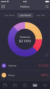 This Was Our Favourite Display For The Accounts Page We Liked The Layout Of The Page Having The Week Month Year Which Will Finance App Ios App Design Finance