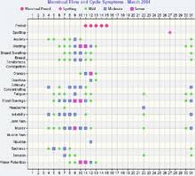 Pms Tracker Premenstrual Symptom Calendar Mymonthlycycles