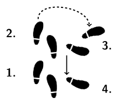 Best Package For Drawing Dance Charts Tex Latex Stack