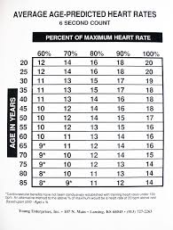 cheap heart rate zone chart find heart rate zone chart