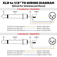 If you hold a stereo jack like the one shown in the photo, then from left to right the lugs should be positive left, negative/ground and positive right. Neutrik Nc3fx B Female 3 Pin Xlr Cable Connector Black Gold Performance Audio