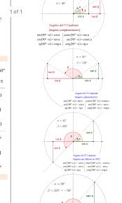 Pin By Omer Ozdogan On Trig Math Notes Learning Math Trigonometry