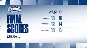 Hawks Complete Undefeated Season with Win Over Cornell