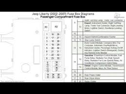 Wiring diagram.tail lights.a towing harness… i needed the diagram because i am installing the tow lights on my 2012 jeep liberty. 2004 Liberty Fuse Box Data Wiring Diagrams Activity