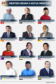 Namun belum diketahui sama ada menteri besar datuk seri azmin ali akan kekal mentadbir selangor atau melepaskan jawatan kerana beliau akan menyertai barisan kabinet 2018 sebagai menteri hal ehwal ekonomi. Bernama Radio Infografik Ketua Menteri Menteri Besar Facebook