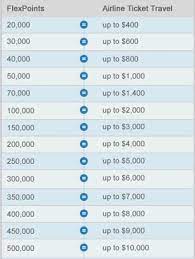 Bank flexperks credit card online or by phone. Trick For Big Travel On Southwest Using Us Bank Flexperks Cards Million Mile Secrets