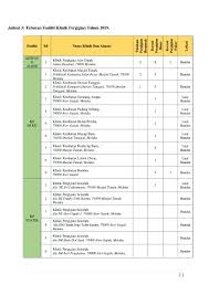 Rm1 to rm10 aplians tetap: Page 11 Laporan Tahunan 2019 Completed Converted