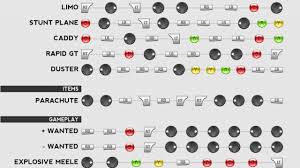 For gta 5 cheats ps4 and gta 5 cheats xbox one simply faucet the related buttons so as through the game. Gta 5 What Is Gta 5 Cheats And Phone Numbers