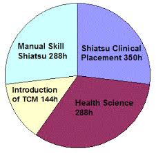 Canadian College Of Shiatsu Therapy