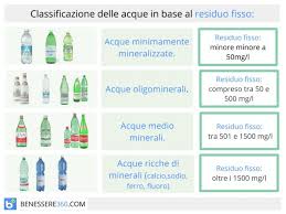 Tutti i dati relativi alla composizione delle acque minerali italiane: Residuo Fisso Nelle Acque Minerali Cos E E Perche Fa Male