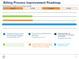 Icann Billing And Payments Icann