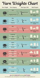 cogent weight chart photos weight image chart weaving yarn