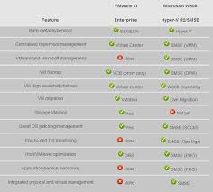 Vmware Backup Solutions Comparison Template