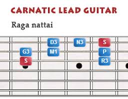 Mahaganapatim How To Play Indian Classical Carnatic Lead