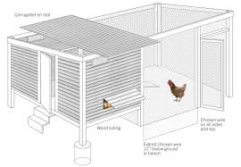 Can you have a chicken coop in your backyard? How To Build A Chicken Coop Modern Farmer