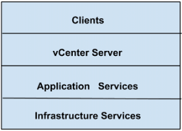 Mcq Cloud Computing And Services Last Moment Tuitions
