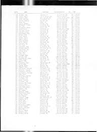 Http Www Mwarbh Org Wp Content Uploads 2018 08 Race Results Pdf