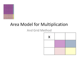 This download includes a brief notes section, and then 10 practice problems. Area Model For Multiplication Teaching Resources