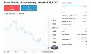 Jun 25, 2021 · lawyers for investors in a cryptocurrency exchange in south africa, which told clients in april their accounts had been hacked, say $3.6 billion has disappeared from the platform and that the two. How To Buy Alibaba Shares In South Africa Invest Today