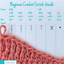 Beginner Crochet Stitch Guide