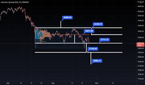 Изменения за день, котировки, график биткоина к доллару. Fijmcfd6zewlnm