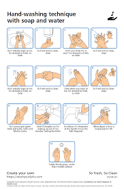 Hit generate meme and then choose how to share and save your meme. Coronavirus Meme Maker Lets You Generate A Handwashing Psa With Any Lyrics