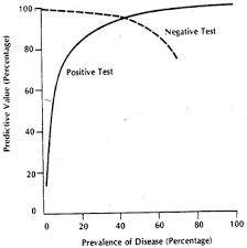 10 3 Sensitivity Specificity Positive Predictive Value And Negative Predictive Value Stat 507