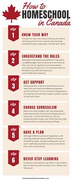 Here's how to start enjoying them! How To Homeschool In Canada 6 Steps To Start Your Journey