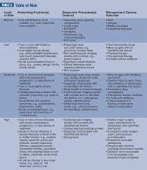 E M Vs Eye Codes Which Should You Use Medical Coding Medical Billing And Coding Billing And Coding