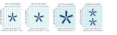 Ceiling Fan Room Size Chart In 2020 Ceiling Fan Size Ceiling Fan Ceiling Fan Bedroom