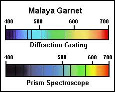 recommended gemology tools and instruments