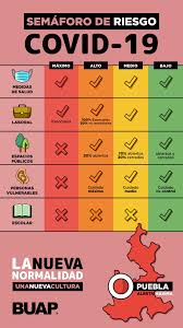 2 pkt 2 rozporządzenia parlamentu. Benemerita Universidad Autonoma De Puebla Buap El Semaforo De Riesgo Covid19 Se Mantiene En Rojo Para Puebla Que Significa Alerta Maxima De Contagios No Bajemos La Guardia Redoblemos Las