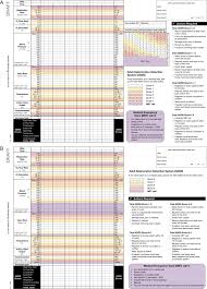 A Human Factors Approach To Observation Chart Design Can