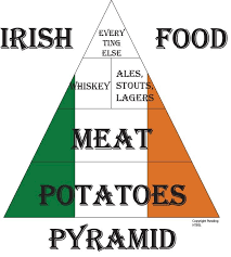 Bluehost Com Irish Cuisine Irish Recipes Irish Culture