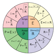 Ohms Law Calculators And Pie Charts